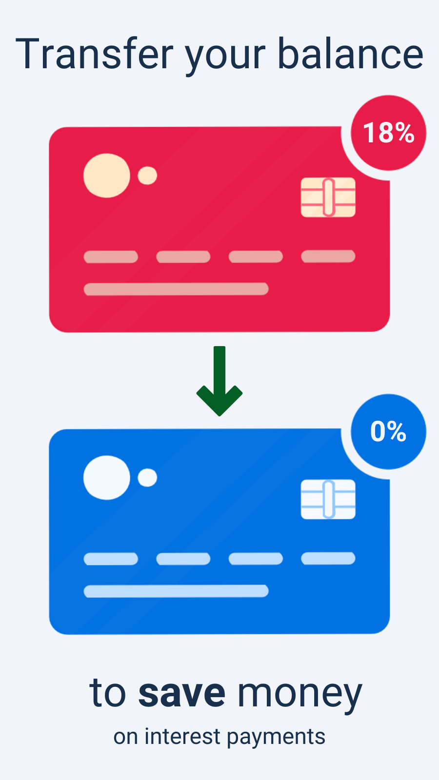 How The Balance Transfer Process Works
