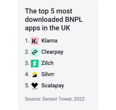 Clearpay v Klarna
