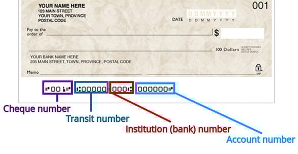 Sample Canadian cheque showing what cheque numbers mean